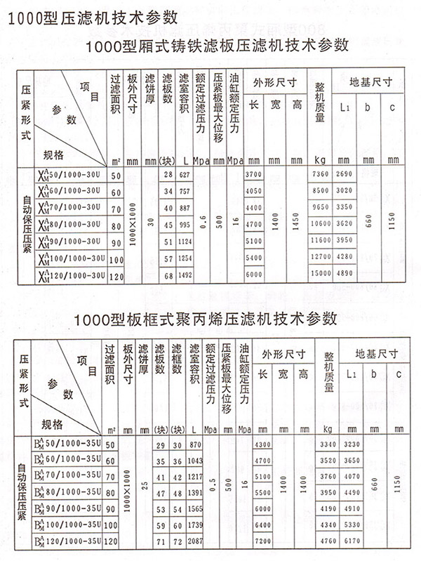 1000型壓濾機(jī)1.jpg