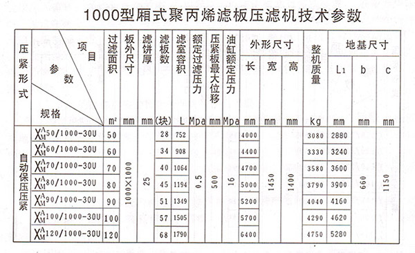 1000型壓濾機(jī)2.jpg
