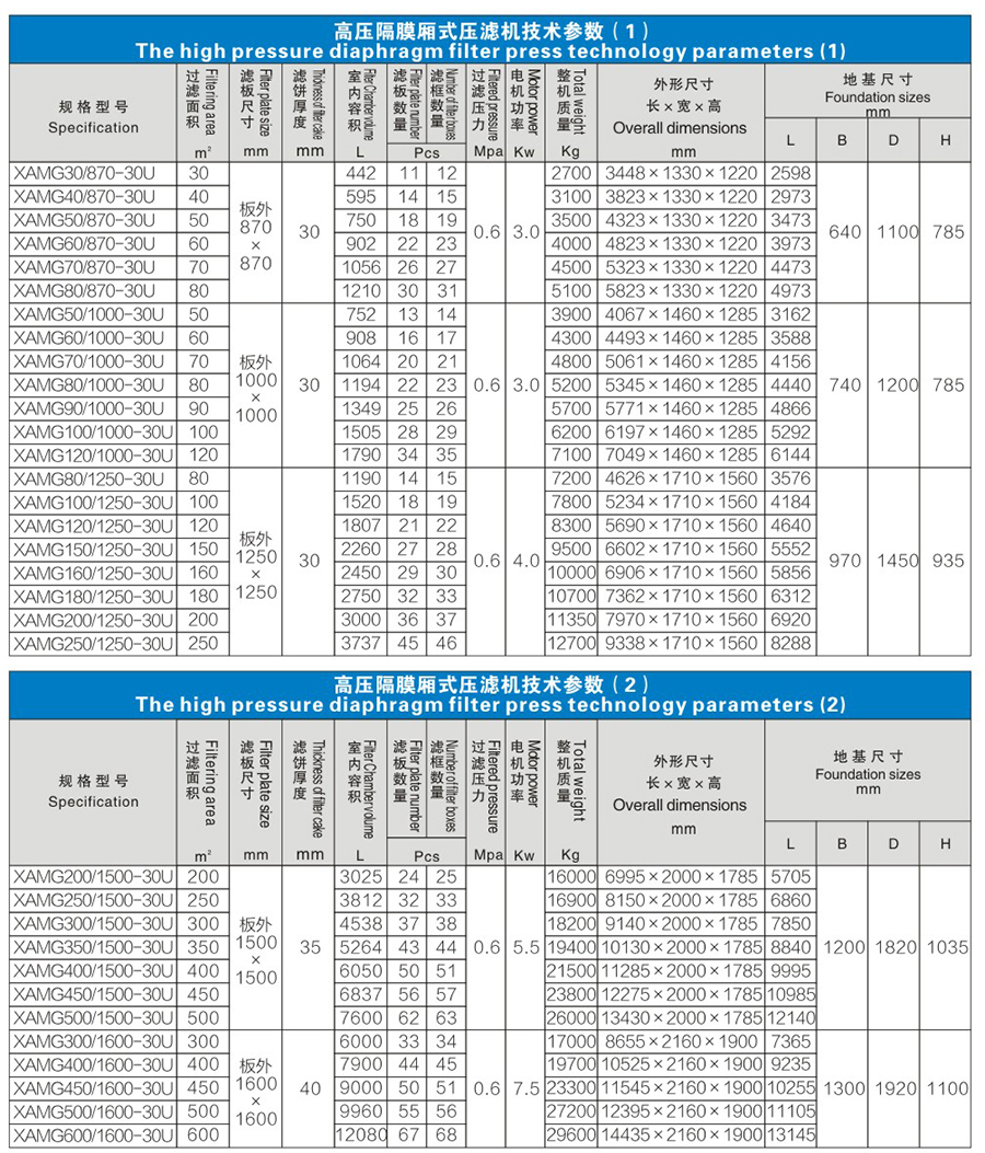 高壓隔膜壓濾機(jī)說明2.jpg